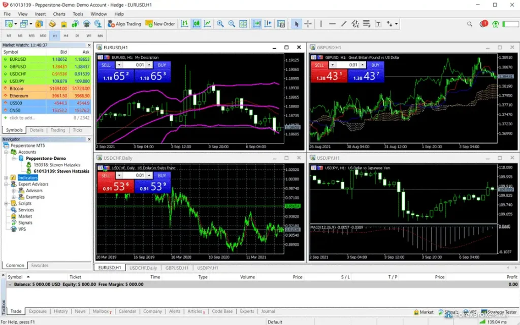 Pepperstone MetaTrader 5